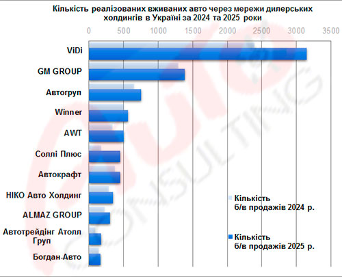 ��� ���� ����� ��������� ������� �������� � ����� ���������� ��������. ϳ������ 2025 ���� - �������