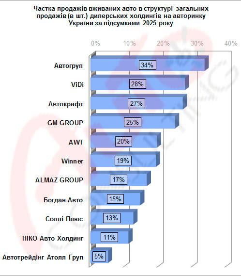 ��� ���� ����� ��������� ������� �������� � ����� ���������� ��������. ϳ������ 2025 ���� - �������