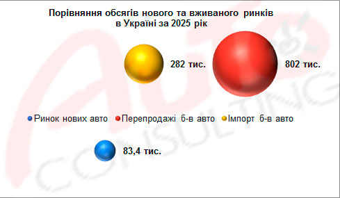 ��� ���� ����� ��������� ������� �������� � ����� ���������� ��������. ϳ������ 2025 ���� - �������