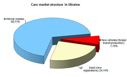 ��� ���� ����� ��������� ������� �������� � ����� ���������� ��������. ϳ������ 2025 ���� - �������