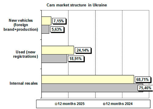 ��� ���� ����� ��������� ������� �������� � ����� ���������� ��������. ϳ������ 2025 ���� - �������
