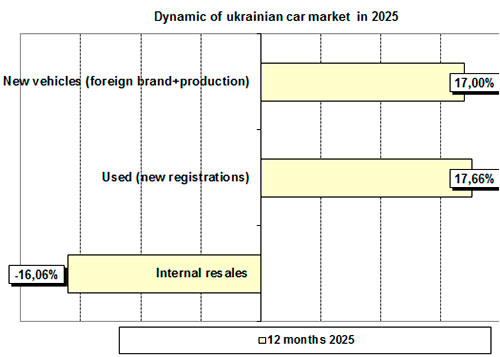 ��� ���� ����� ��������� ������� �������� � ����� ���������� ��������. ϳ������ 2025 ���� - �������