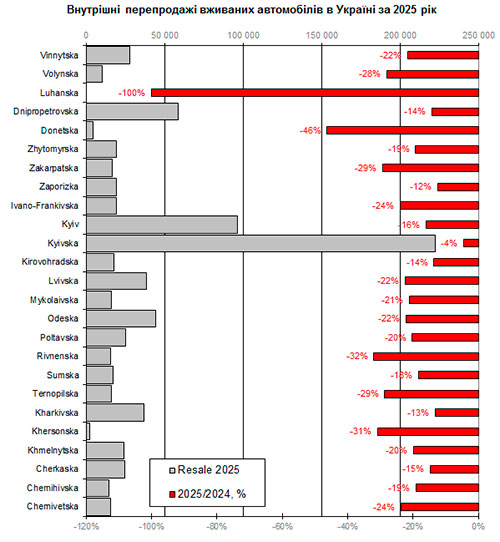 ��� ���� ����� ��������� ������� �������� � ����� ���������� ��������. ϳ������ 2025 ���� - �������