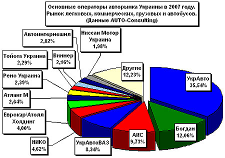     2007  - 