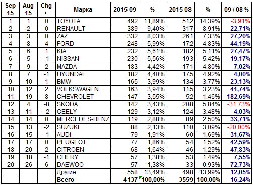 ������ �� ���������� ��������� ����?