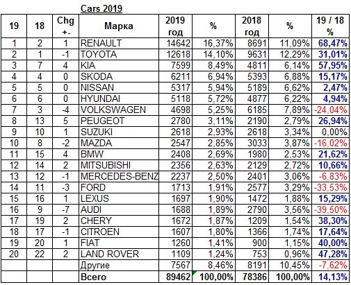 http://www.autoconsulting.com.ua/pictures/Report/Report_201912_01.jpg