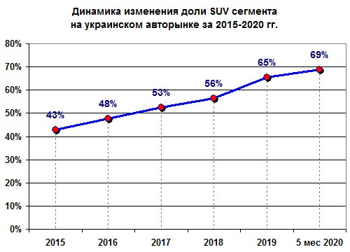     SUV      - SUV