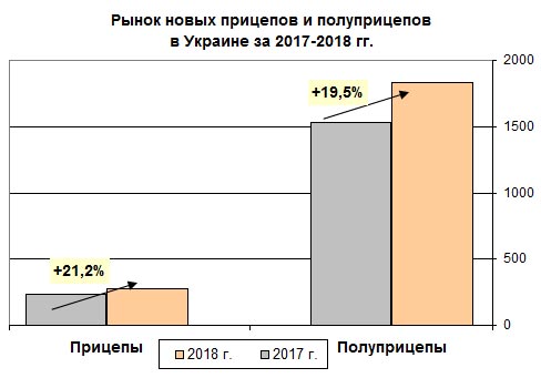      2018    19,7%.   ? - 