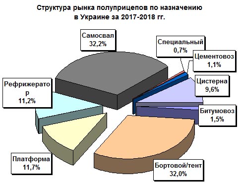      2018    19,7%.   ? - 