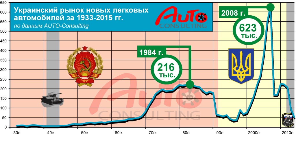 http://www.autoconsulting.com.ua/pictures/Report/Ukraine_30x-10x_01.jpg