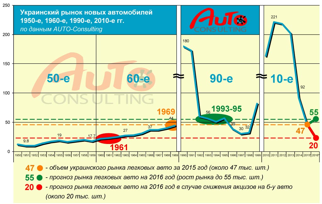 http://www.autoconsulting.com.ua/pictures/Report/Ukraine_30x-10x_02.jpg