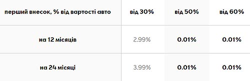    0.01%!  SEAT        0,01%    - SEAT