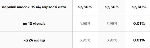    0.01%!  SEAT        0,01%    - SEAT