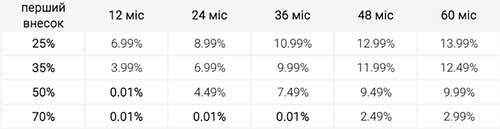   CUPRA      0,01%   5  - CUPRA