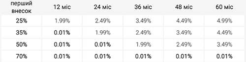   CUPRA      0,01%   5  - CUPRA