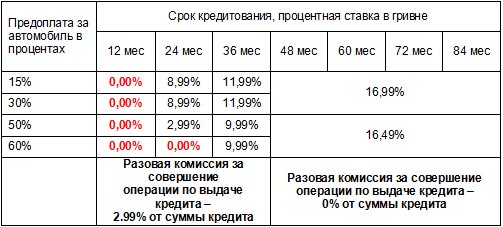 SUZUKI       0%  - Suzuki