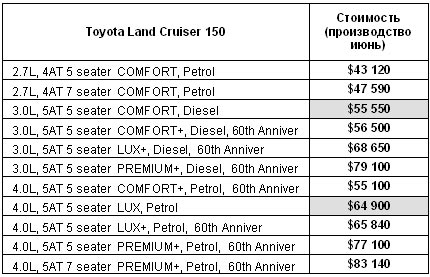      -    Toyota Land Cruiser Prado+2    - Toyota