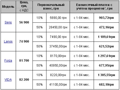 Кредит без залога наличными. Кредит под залог без справки. Жилье вкредит