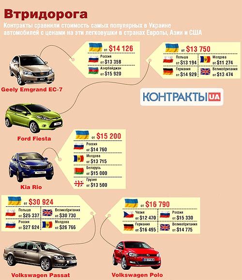 Минэкономики: Если бы мы не ввели спецпошлины, то альтернативы импорту авто уже бы не было