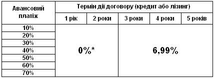   Volkswagen     0%  2  - Volkswagen