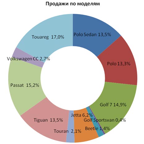 -   -    Volkswagen   - Volkswagen