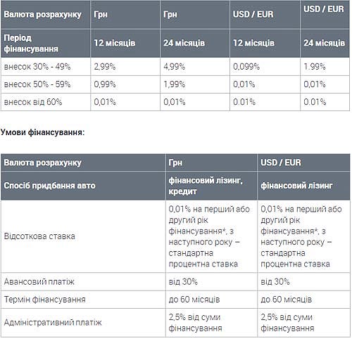 0,01% - ,  :  Volkswagen     - Volkswagen