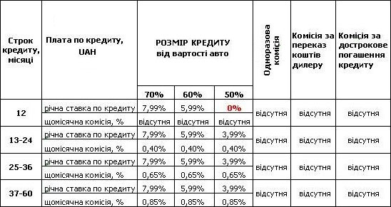 Взять кредит в саратове