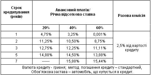         WINNER FINANCE - WINNER