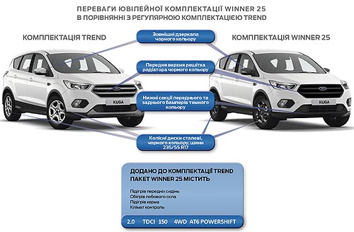    Ford Kuga   Winner 25    - Ford