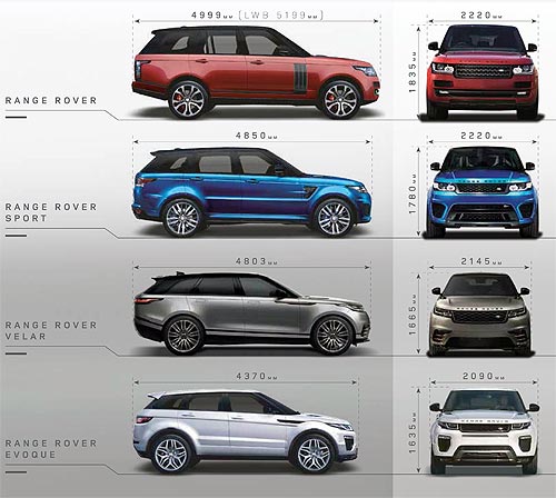 Range Rover Velar  .  - Range Rover