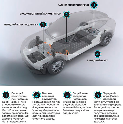  :     Ford Mustang Mach-E      - Ford