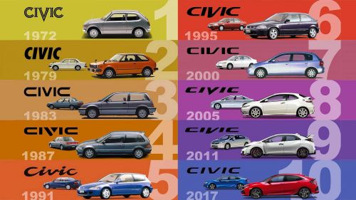 Honda Civic виповнилось 50 років - Honda