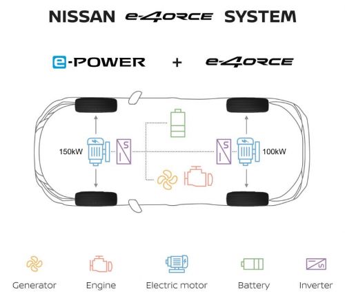 Nissan          e-4ORCE - Nissan