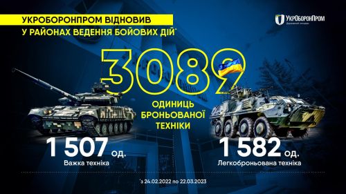 "Укроборонпром" за рік відновив 3089 одиниць бронетехніки. Як це відбувалося - ремонт