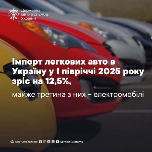        2025    12,5%, - 