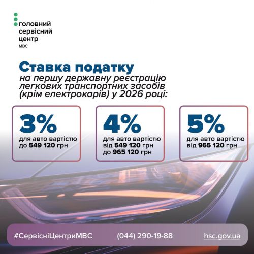 ���� ���� �������� ��� ��� ������ ��������� ��������� ��������� � ������ � 2026 ����