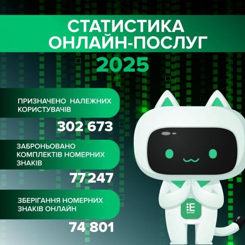 � 2025 ���� ������ ������ �������� ������ � �������� ������� ���