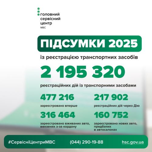 ϳ������ 2025 ����: ������� ������ ������� 2,2 ���. ��������� ������������ ������ - ���������