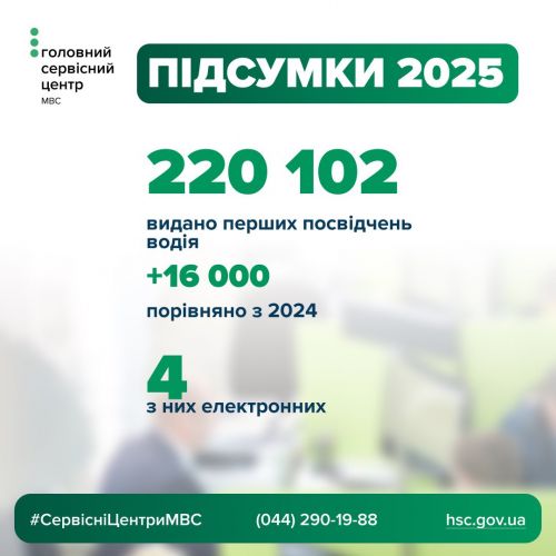 �� 2025 �� � ������ ���������� �� 220 ���. ��䳿� - ����