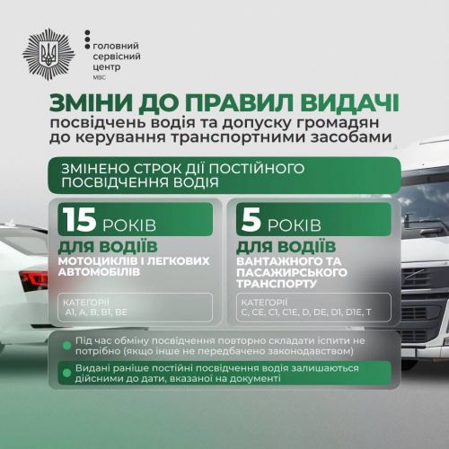 � ������ ������ ����� 䳿 ��������� ����, �� ���������