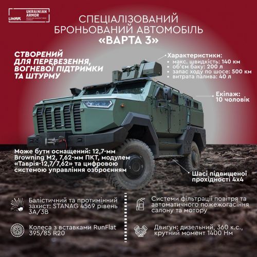 "��������� ������������" ��������� ��������� ��� �������������� �������������� �����-3