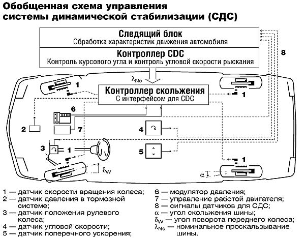 Где находятся датчики курсовой устойчивости Где находятся датчики курсовой устойчивости