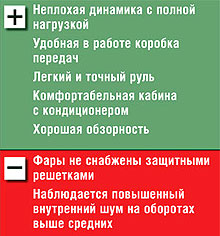 ����-����� ��������� CAMC NH3310. ���� ���� ��� - CAMC