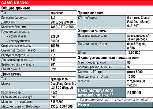����-����� ��������� CAMC NH3310. ���� ���� ��� - CAMC
