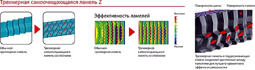 Bridgestone BLIZZAK - новое оружие в борьбе с обледеневшими дорогами - Bridgestone