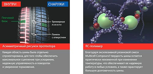 Bridgestone BLIZZAK - новое оружие в борьбе с обледеневшими дорогами - Bridgestone