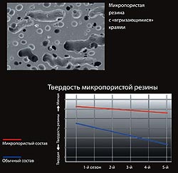 Bridgestone BLIZZAK - новое оружие в борьбе с обледеневшими дорогами - Bridgestone