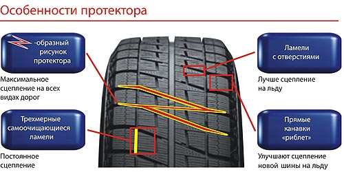 Bridgestone BLIZZAK - новое оружие в борьбе с обледеневшими дорогами - Bridgestone