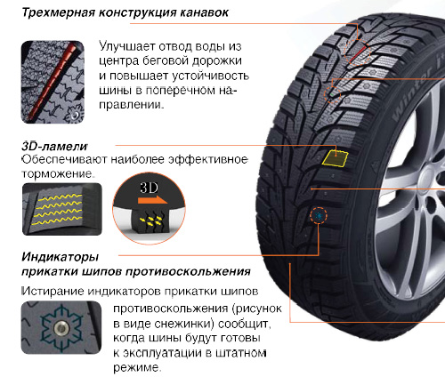 Пока зима не отступила. Hankook представила новую зимнюю шину с улучшенными характеристиками на льду и снегу - Hankook