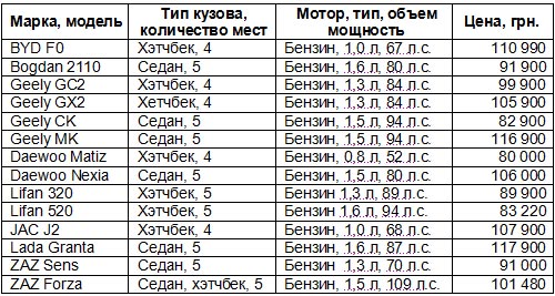 Что можно купить за 100 тыс. грн. в новых реалиях курса доллара?